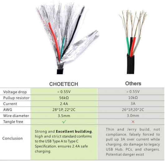 Кабель USB-A 2.0 - Type-C, 3A, 1,0м., чорн. (AC0002) CHOETECH — фото 10