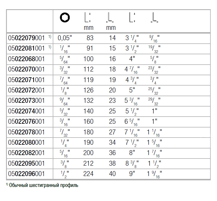 Ключ Г-образный, 950 PKL, дюймовый, BlackLaser, 7/32×180мм WERA - фото 4