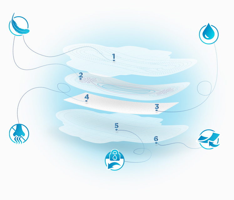 Прокладки гігієнічні Light Single, 10шт./уп. Always - фото 3