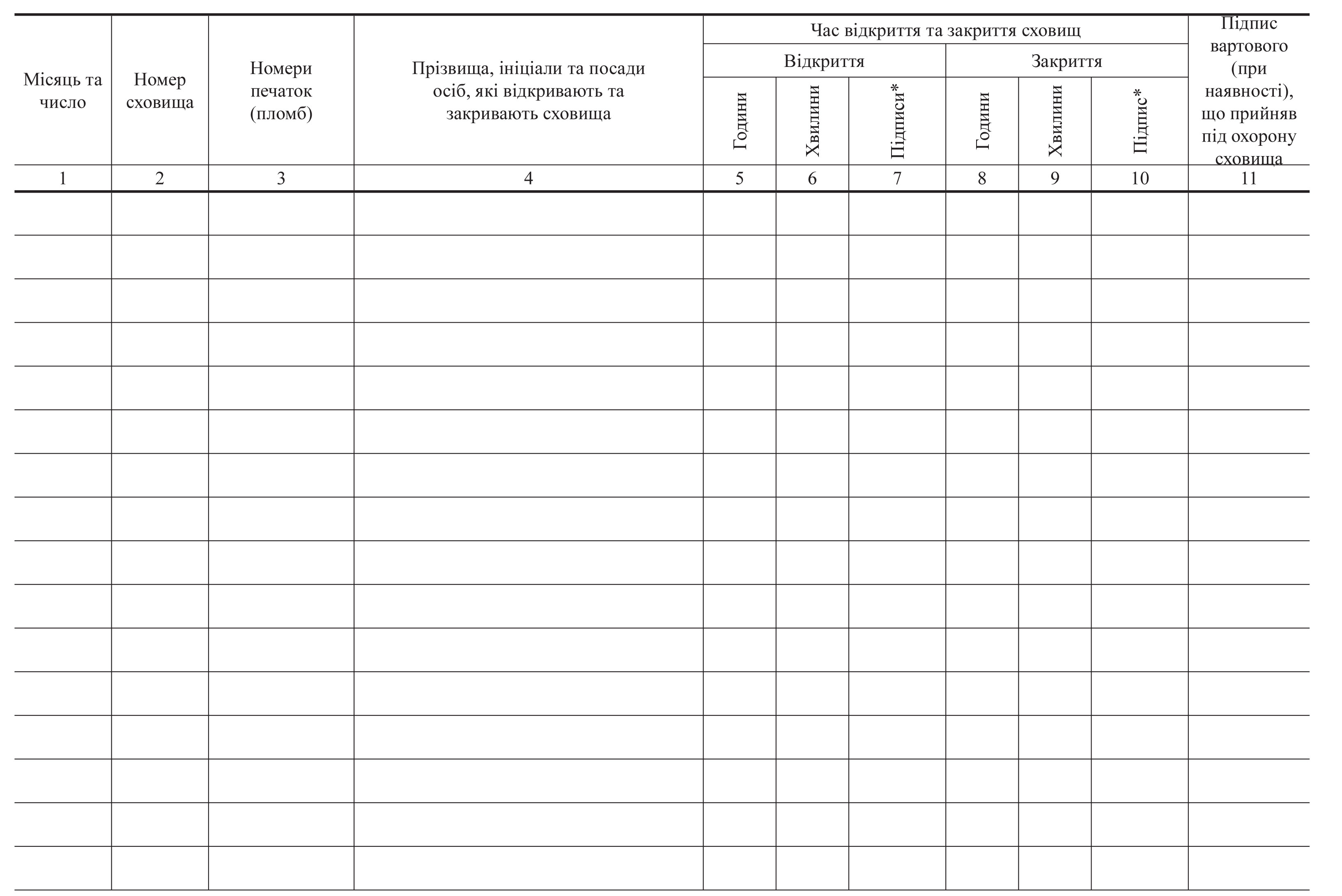 Журнал контрольный учета открытия, закрытия и опечатывания хранилищ ценностей
