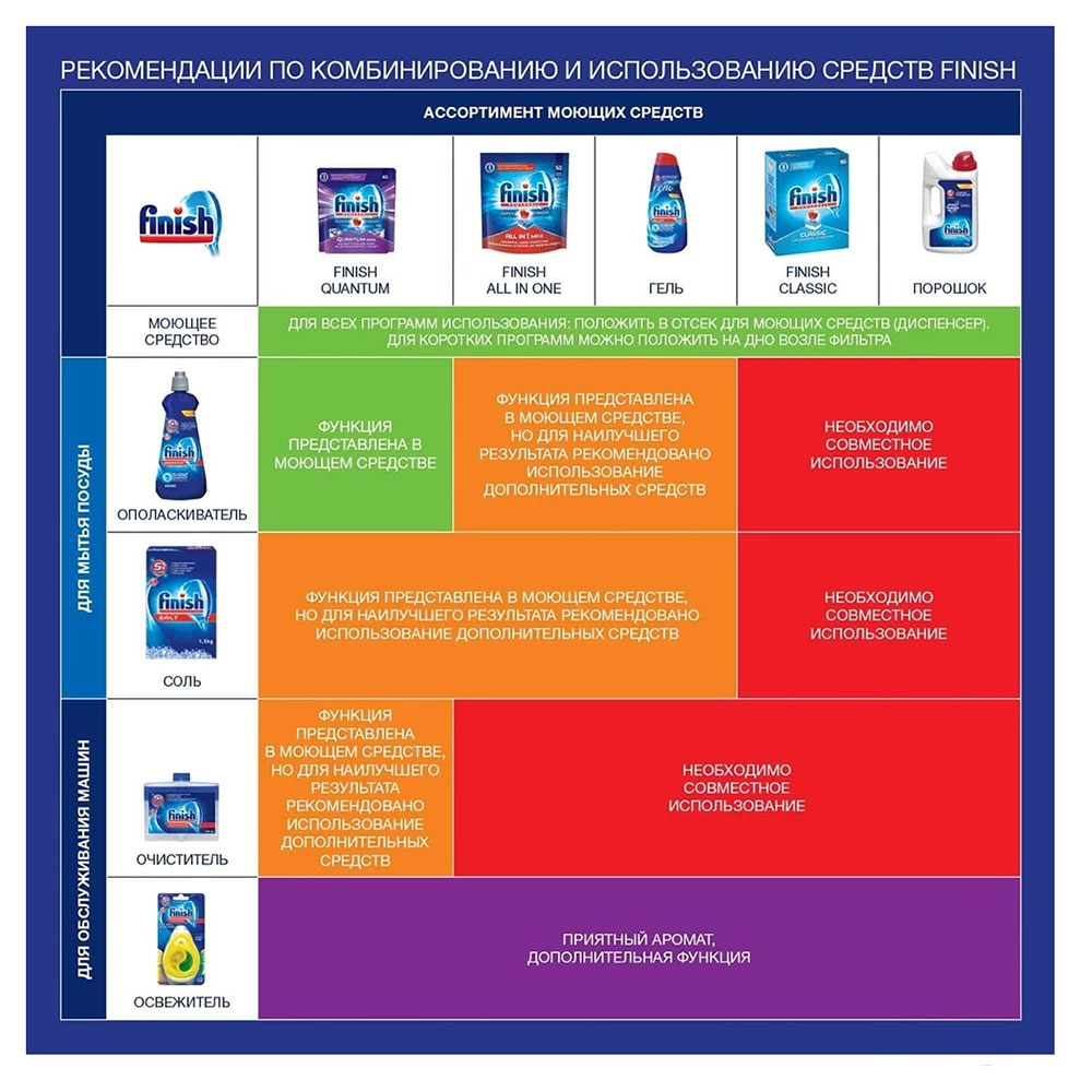 Засіб миючий для посудомийної машини 2,5кг порошок Calgonit - фото 3