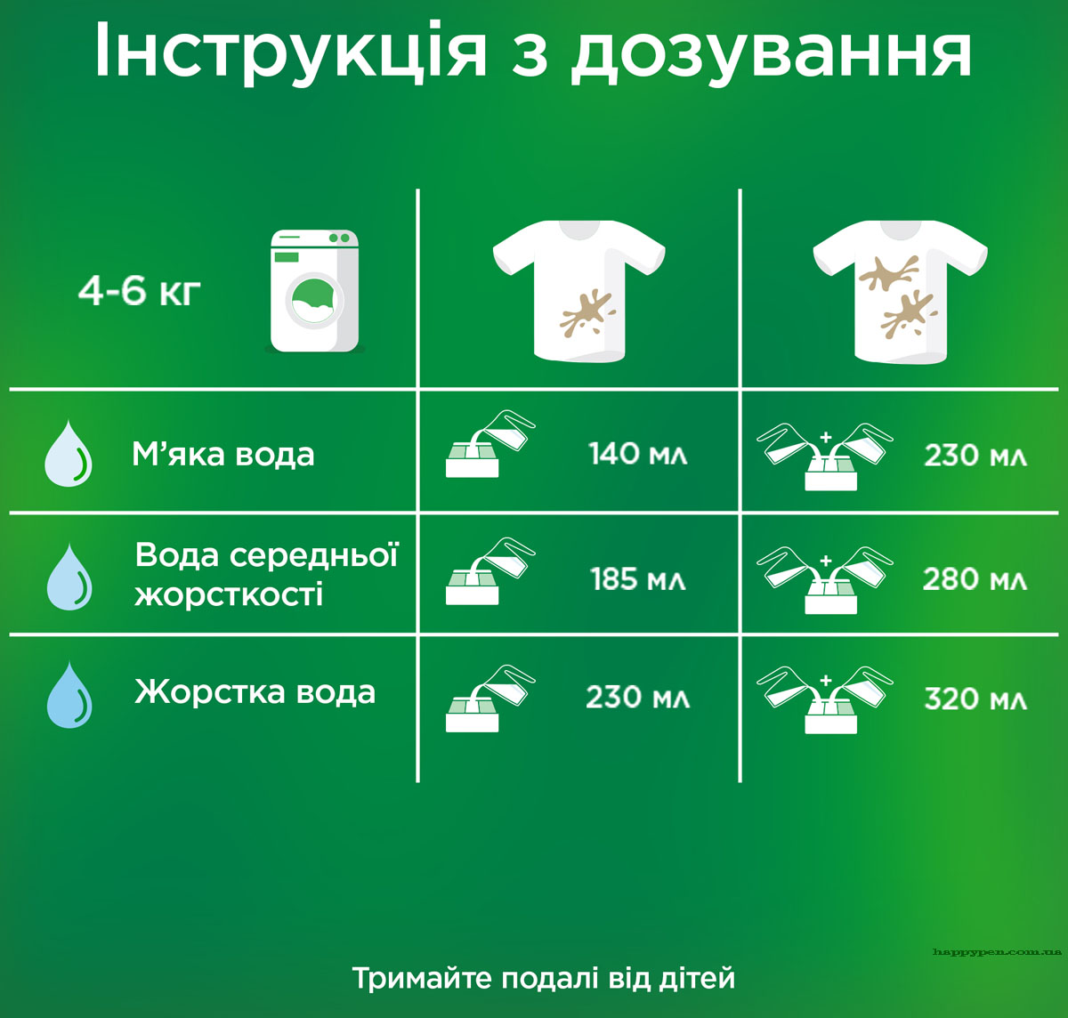 Стиральный порошок для автоматической стирки, 1,5кг., Eco Pack ассорт. ARIEL - фото 2