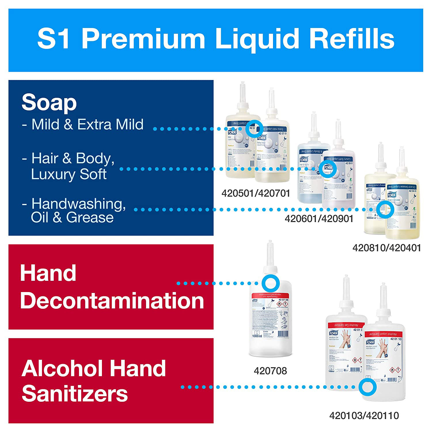 Диспенсер для жидкого мыла Макси 1000 порций, 1л, Elevation, пластик, (S1), черн. Tork - фото 3