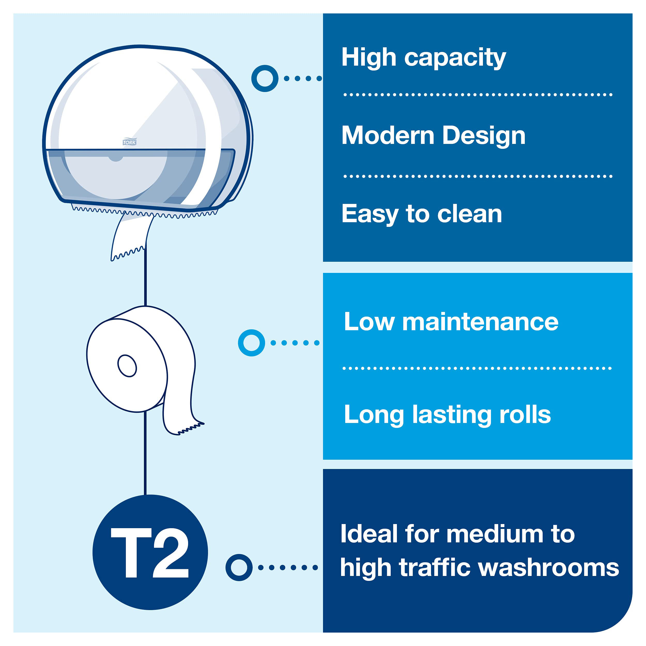 Диспенсер для туалетной бумаги в рулонах Джамбо, Elevation, пластик, (T2), бел. Tork - фото 4