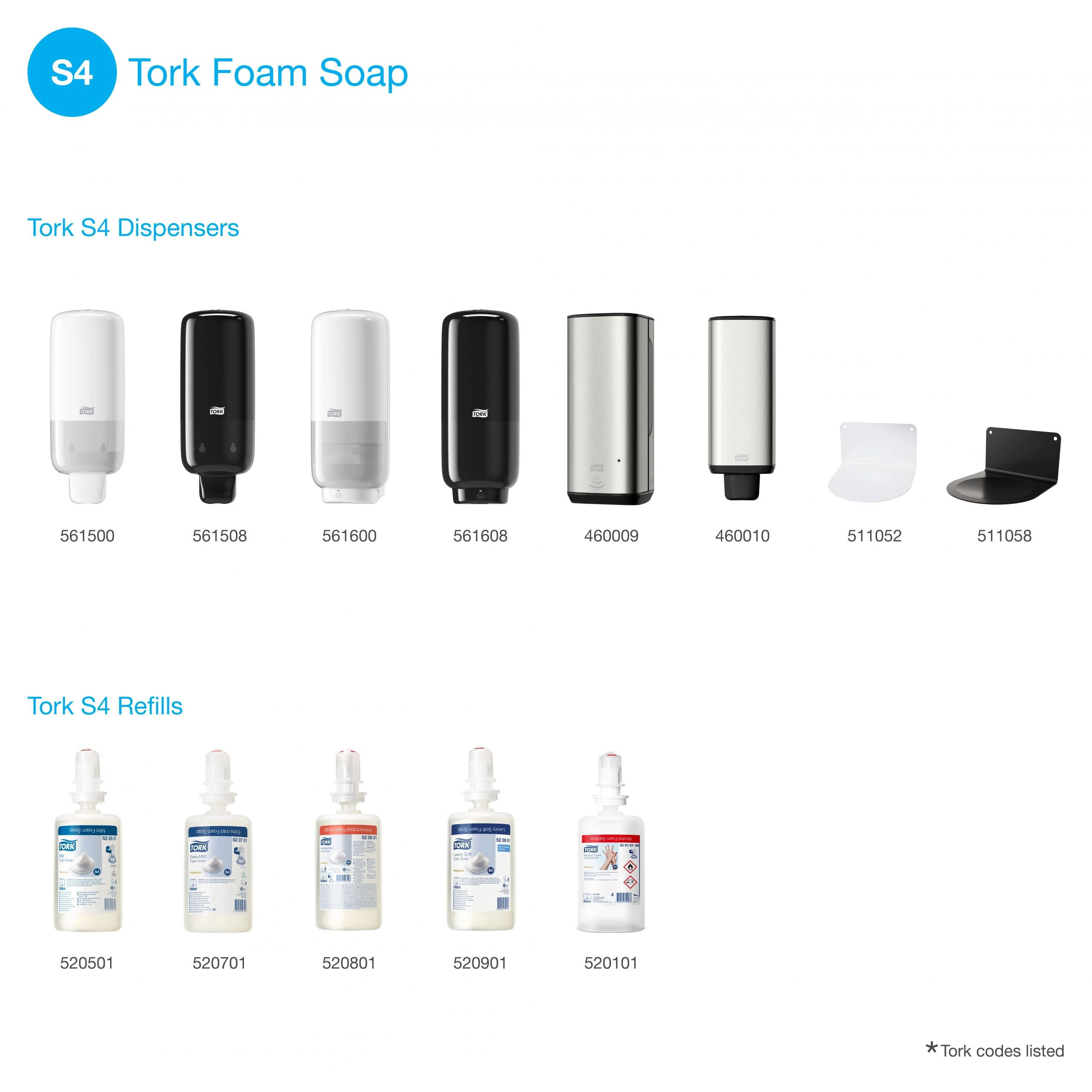 Мыло-пена жидкое, 1000мл., 2500 порций, в кассете для диспенсера, Дезинфекционное Tork - фото 2