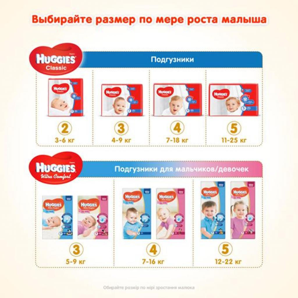 Підгузники дитячі Classic 3, 16шт/уп. Huggies - фото 3