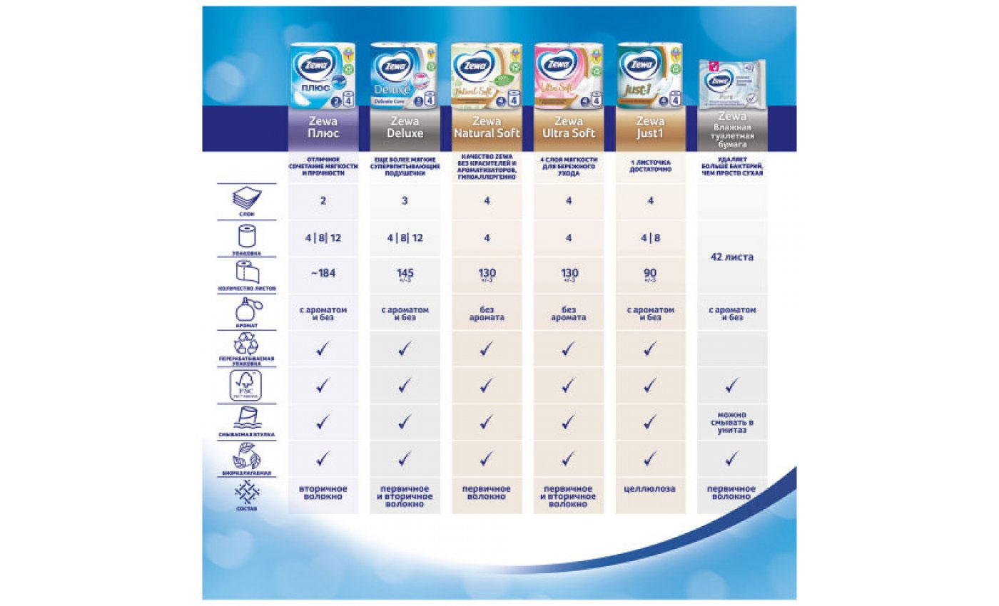 Папір туалетний Стандарт Deluxe, 3 шари, целюлоза, 150відр.(9,5*12,4см.), 4шт./уп., ромашка. ZEWA - фото 3