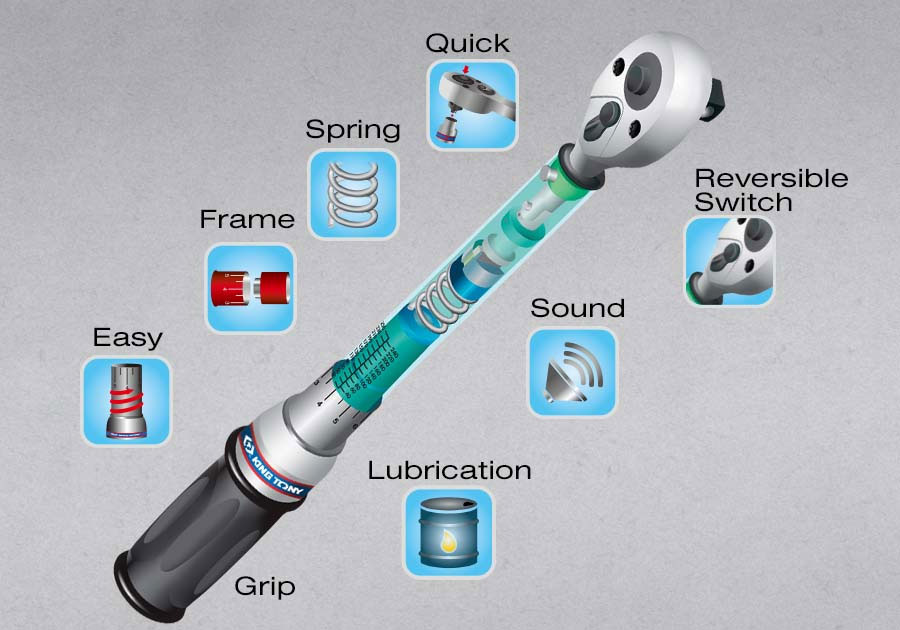 Ключ динамометричний 3/4
