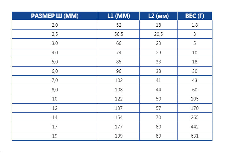 Набор Г-образных шестигранных ключей, 2-19мм, 13 единиц Licota - фото 1