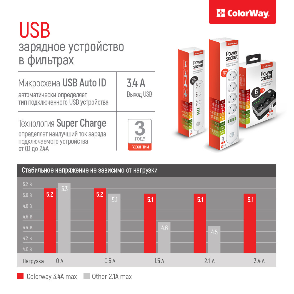 Фильтр-удлинитель 2 метра, 4 розетки/4USB, White Китай - фото 8