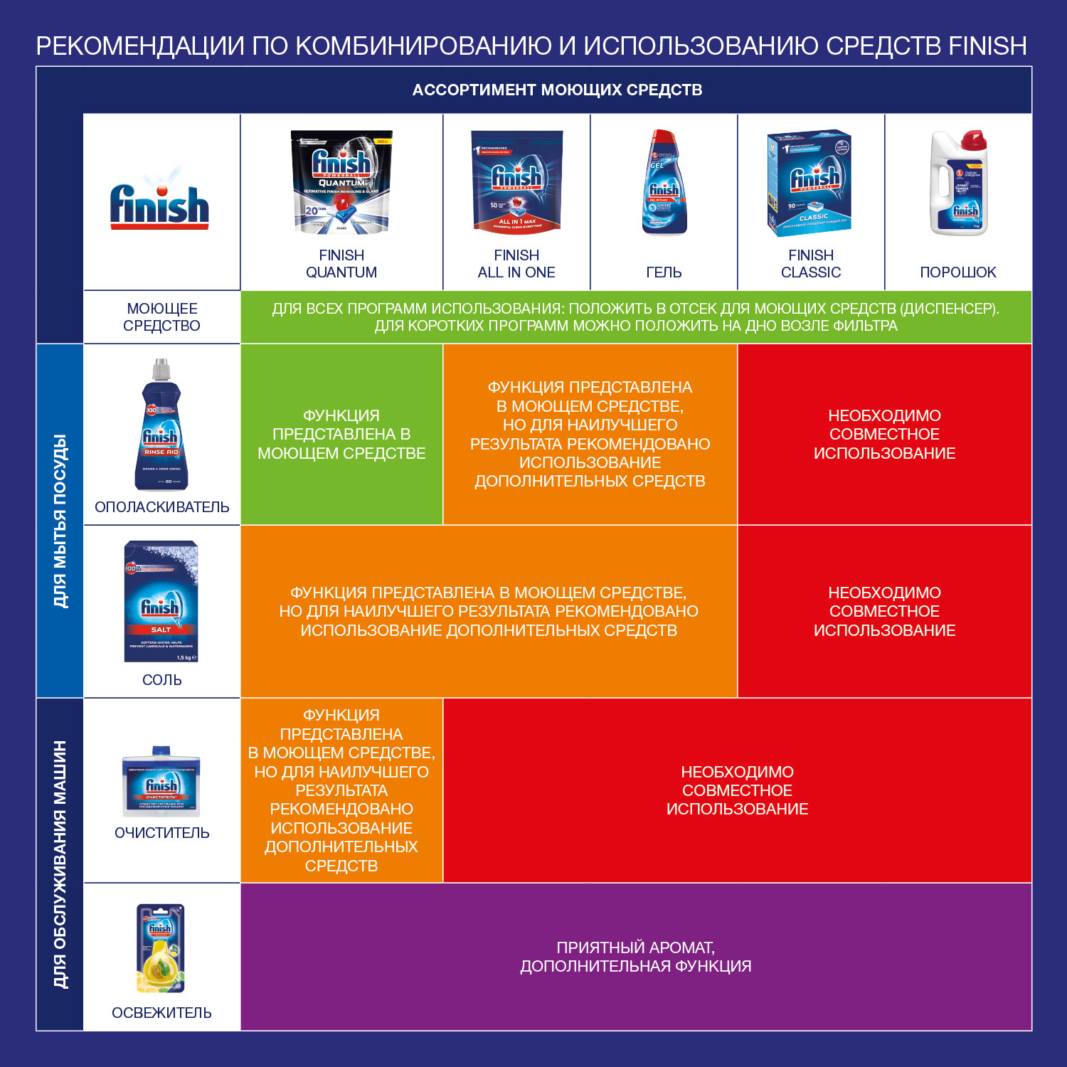 Таблетки для посудомоечных машин Finish Classic, 90шт/уп Finish - фото 5