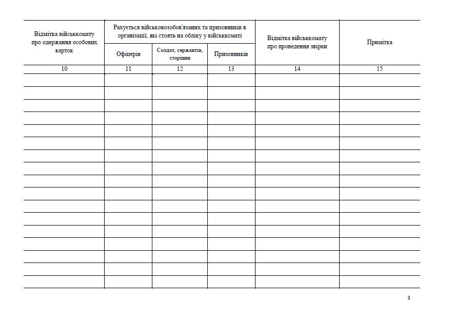 Журнал учета сверок личных карточек формы П-2 военнообязанных и призывников с уч. данными военком.  Украина - фото 1