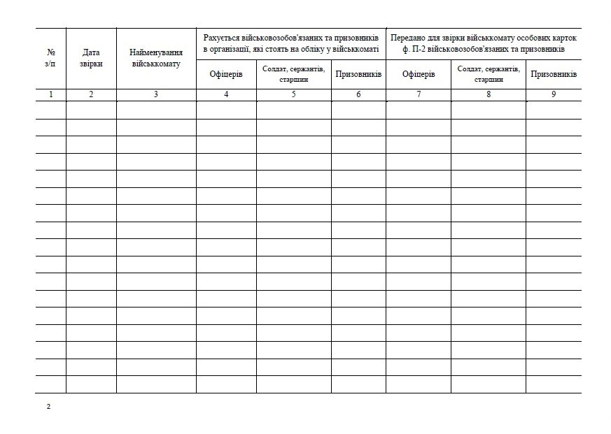 Журнал учета сверок личных карточек формы П-2 военнообязанных и призывников с уч. данными военком.  Украина - фото 2
