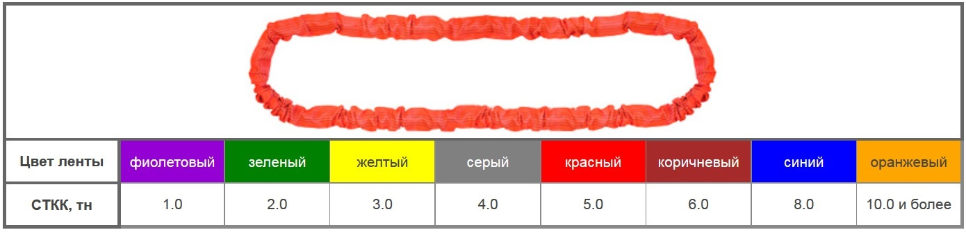Строп текстильный кольцевой круглопрядный 8,0т., длина 4м. СТКК Украина - фото 5