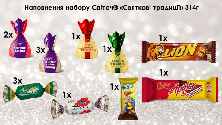 Подарунок новорічний 2023 