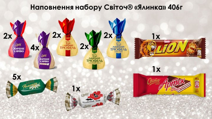 Подарунок новорічний 2023 