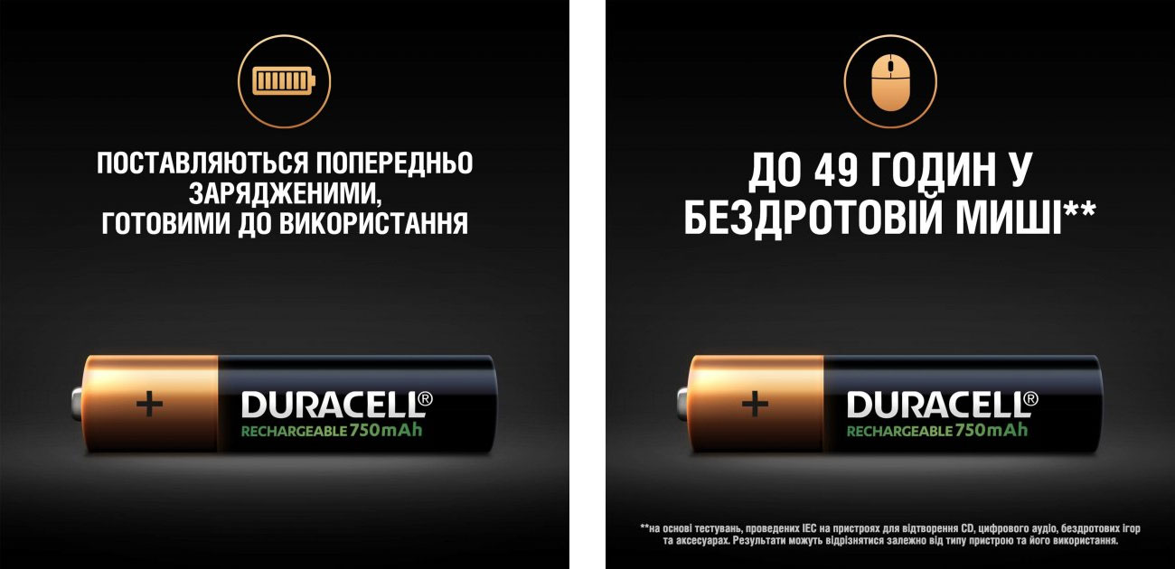 Акумулятор ААА (HR03), ємність 750мАг., 2шт/уп. Duracell - фото 2