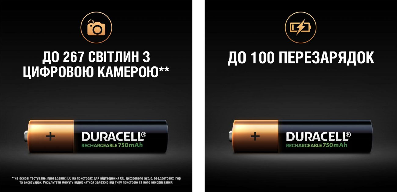 Акумулятор ААА (HR03), ємність 750мАг., 2шт/уп. Duracell - фото 3