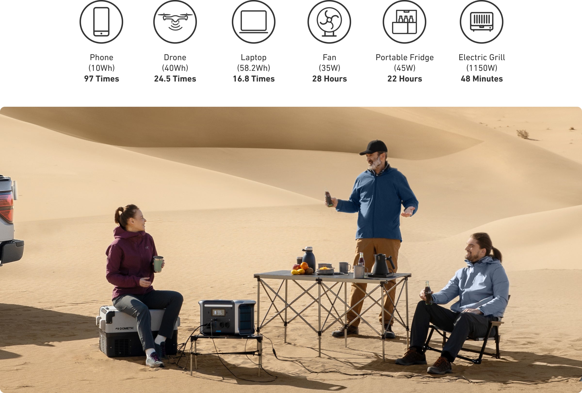 Зарядна станція ANKER 757 PowerHouse-1229Wh/AC-1500W/USB-C-100W/4xUSB/1xCar/MPPT LiFePO (A1770311) ANKER - фото 13