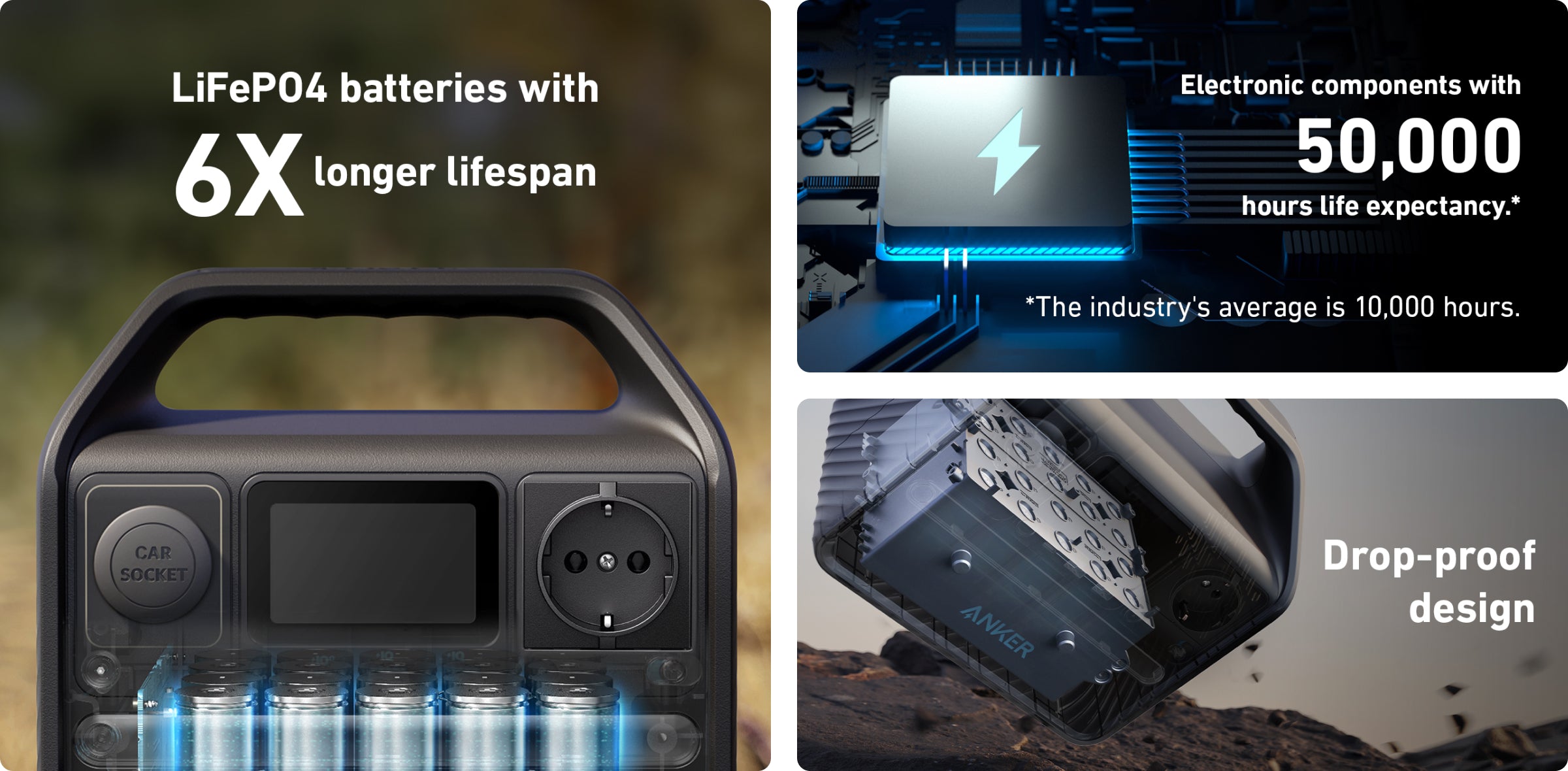 Зарядна станція ANKER 521 PowerHouse-256Wh/AC-200W/USB-C-60W/2xUSB/1xCar/MPPT LiFePo (A1720311) ANKER - фото 4