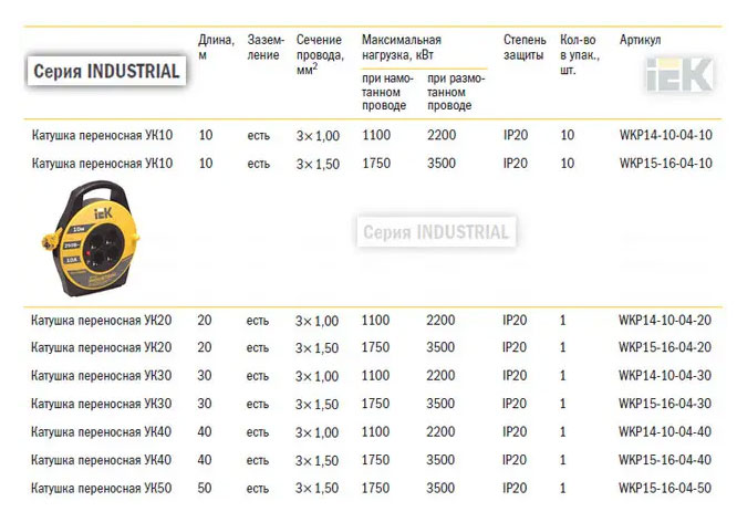 Фільтр-подовжувач Industrial 40,0м., термозахист, 3*1,5мм2, 4розетки IEK - фото 2