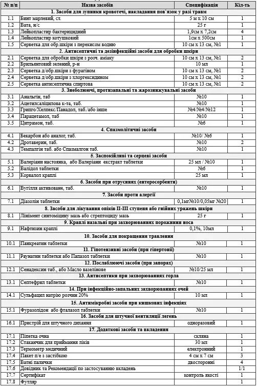Аптечка Офисная большая (5-10 человек) Украина - фото 2