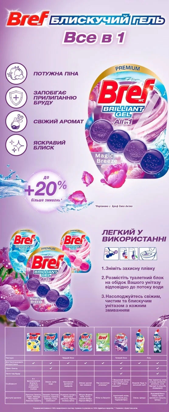 Туалетний блок для унітазу BREF Блискучий гель Чарівний бриз, 42г.*3шт. (9000101509090) BREF - фото 2