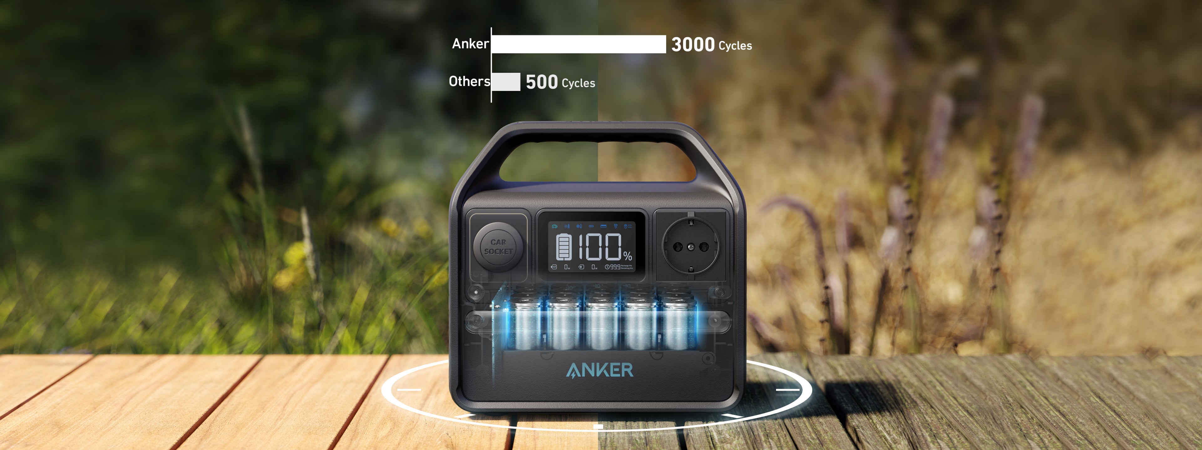 Зарядна станція ANKER 521 PowerHouse-256Wh/AC-200W/USB-C-60W/2xUSB/1xCar/MPPT LiFePo (A1720311) ANKER - фото 12