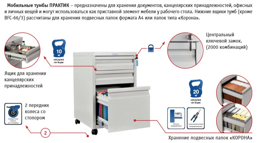 Тумба мобильная 3 ящика,(653*420*490мм.) метал., замок, серый Практик - фото 3