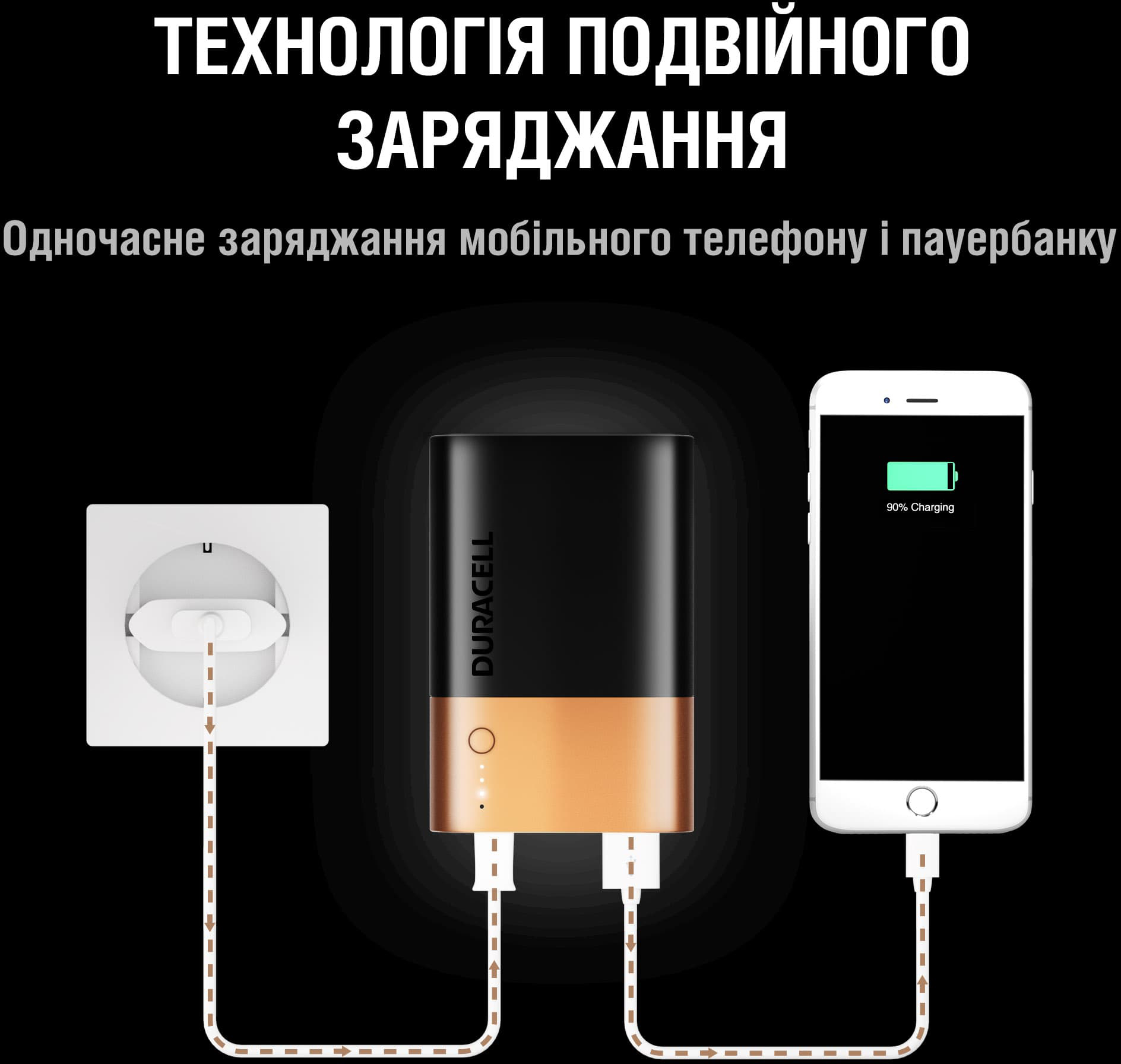 Аккумулятор-зарядка Power bank, емкость 10050мАч, выход 2,4А - 2 USB, вход - microUSB Duracell - фото 5