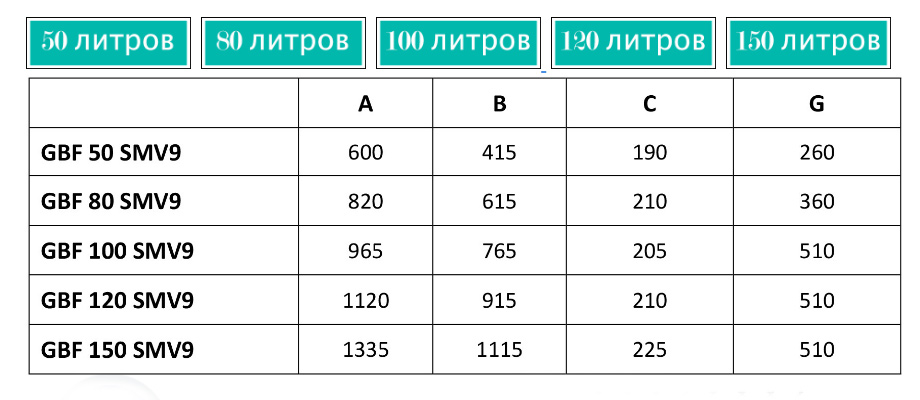 Водонагрівач 50л. GORENJE GBF 50 SMV9, біл. GORENJE - фото 2