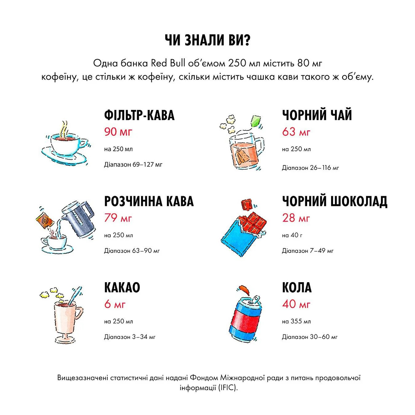 Напиток энергетический 