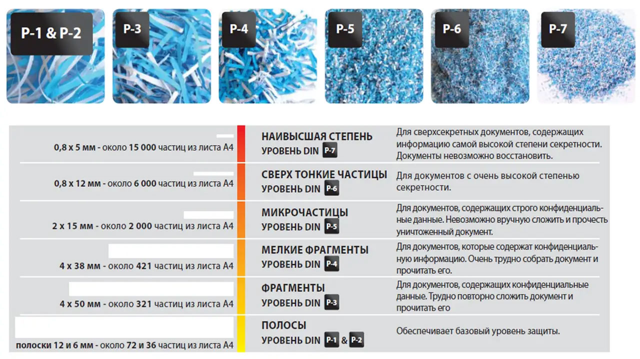 Знищувач документів IQ Office Pro P6+ 5лист., перехресне різання, корзина 30л LEITZ - фото 2