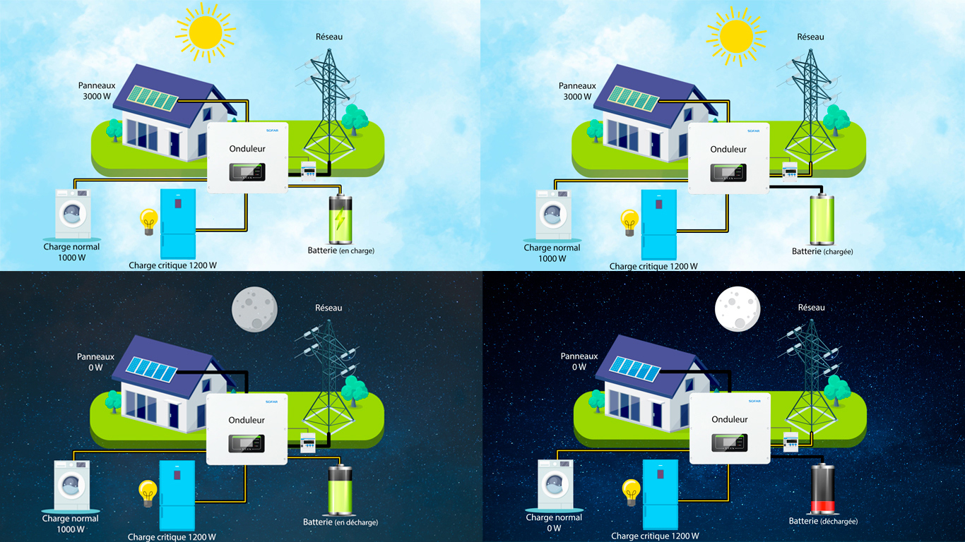 Инвертор гибридный SOFAR HYD 5000-EP, 5кВт, пассивное охлаждение (тихий) SOFAR - фото 3