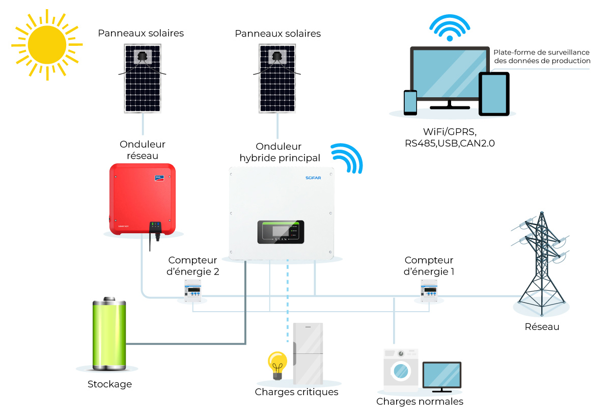 Инвертор гибридный SOFAR HYD 5000-EP, 5кВт, пассивное охлаждение (тихий) SOFAR - фото 4