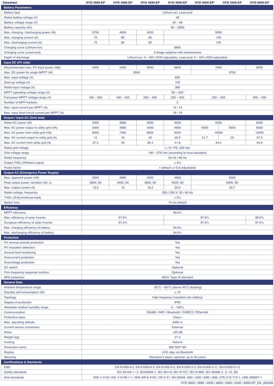 Інвертор  гібридний SOFAR HYD 6000-EP, 6кВт, пасивне охолодження (тихий) SOFAR - фото 7