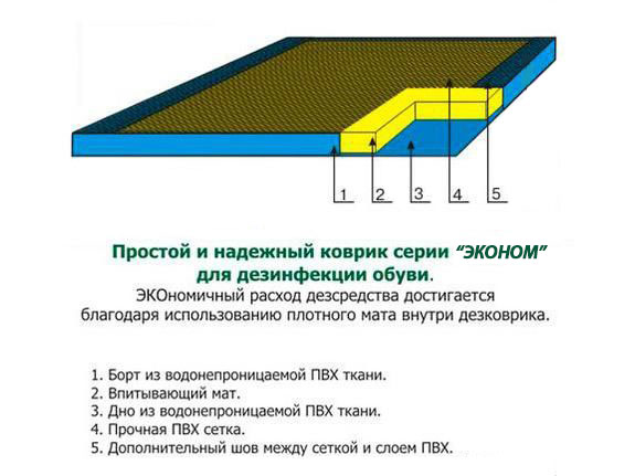 Дезинфекционный коврик 