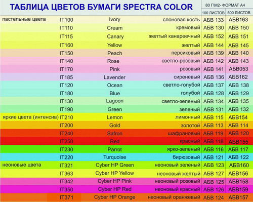 Папір кольоровий Color A4 інтенсив 160г/м2 Red (250лист.) черв. Spectra Color - фото 2