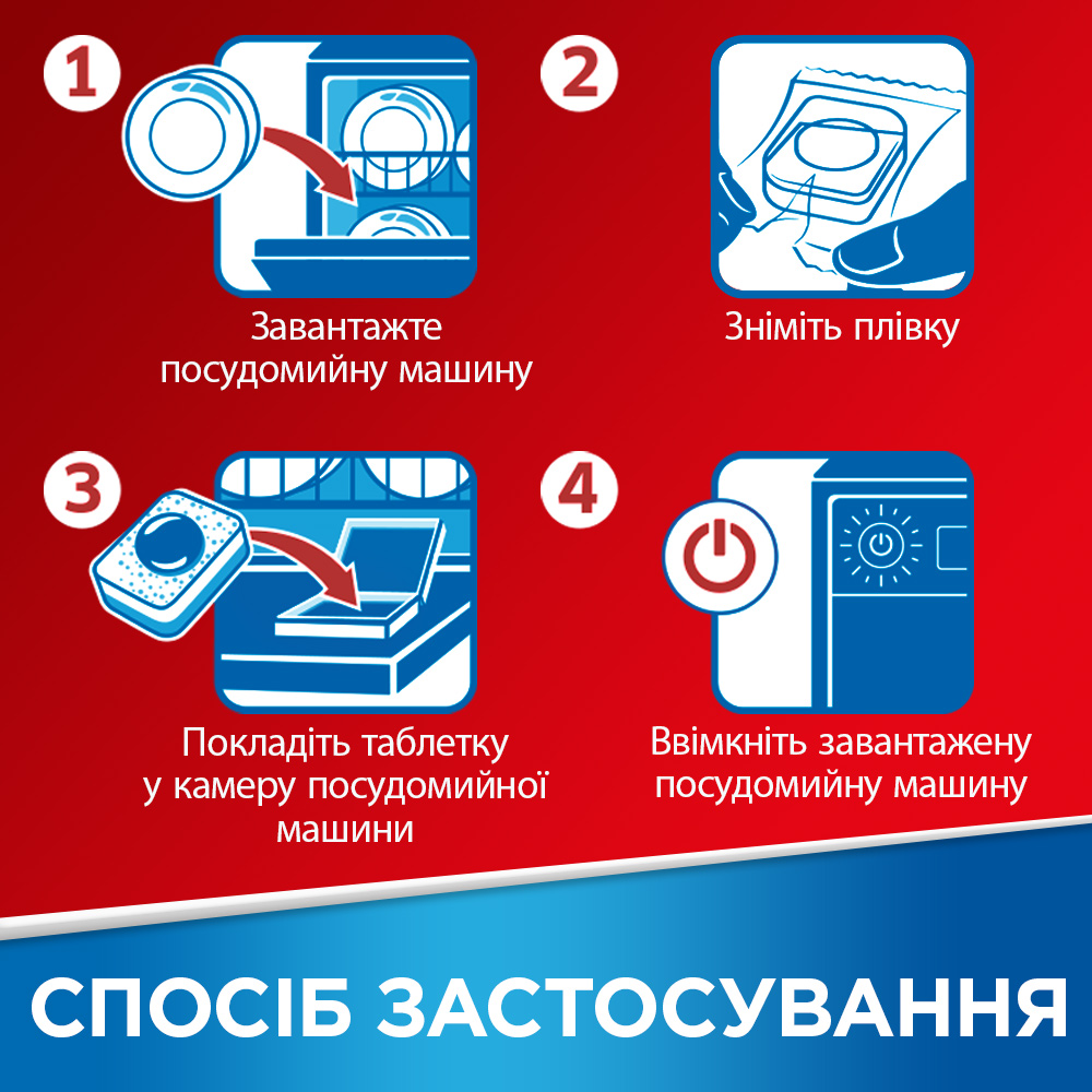 Таблетки для посудомоечных машин All in 1, 48шт/уп. Somat - фото 7