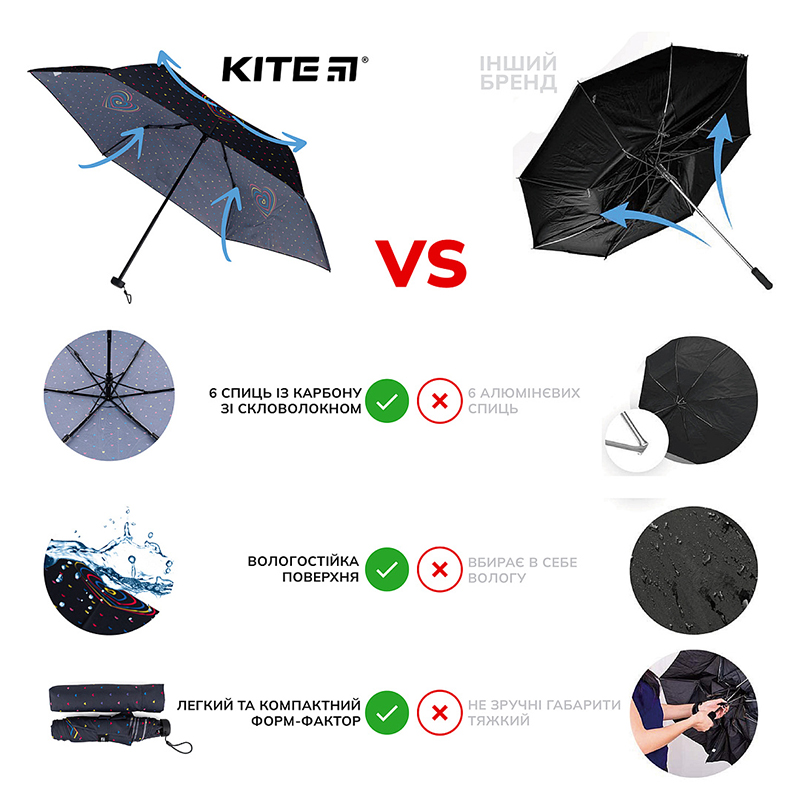 Зонт Kite детский 2999-2 Hearts Kite - фото 2