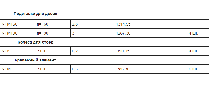 Доска модерационная 120х120см., сухостираемая, алюминиевая рамка 2x3 - фото 2