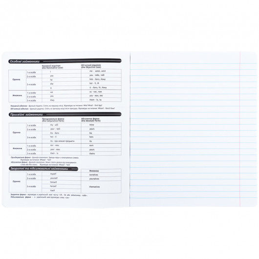 Зошит предметний 48 арк., лин., гібр лак+УФ, Techno,англ. мова (K25-240-8) Kite - фото 7