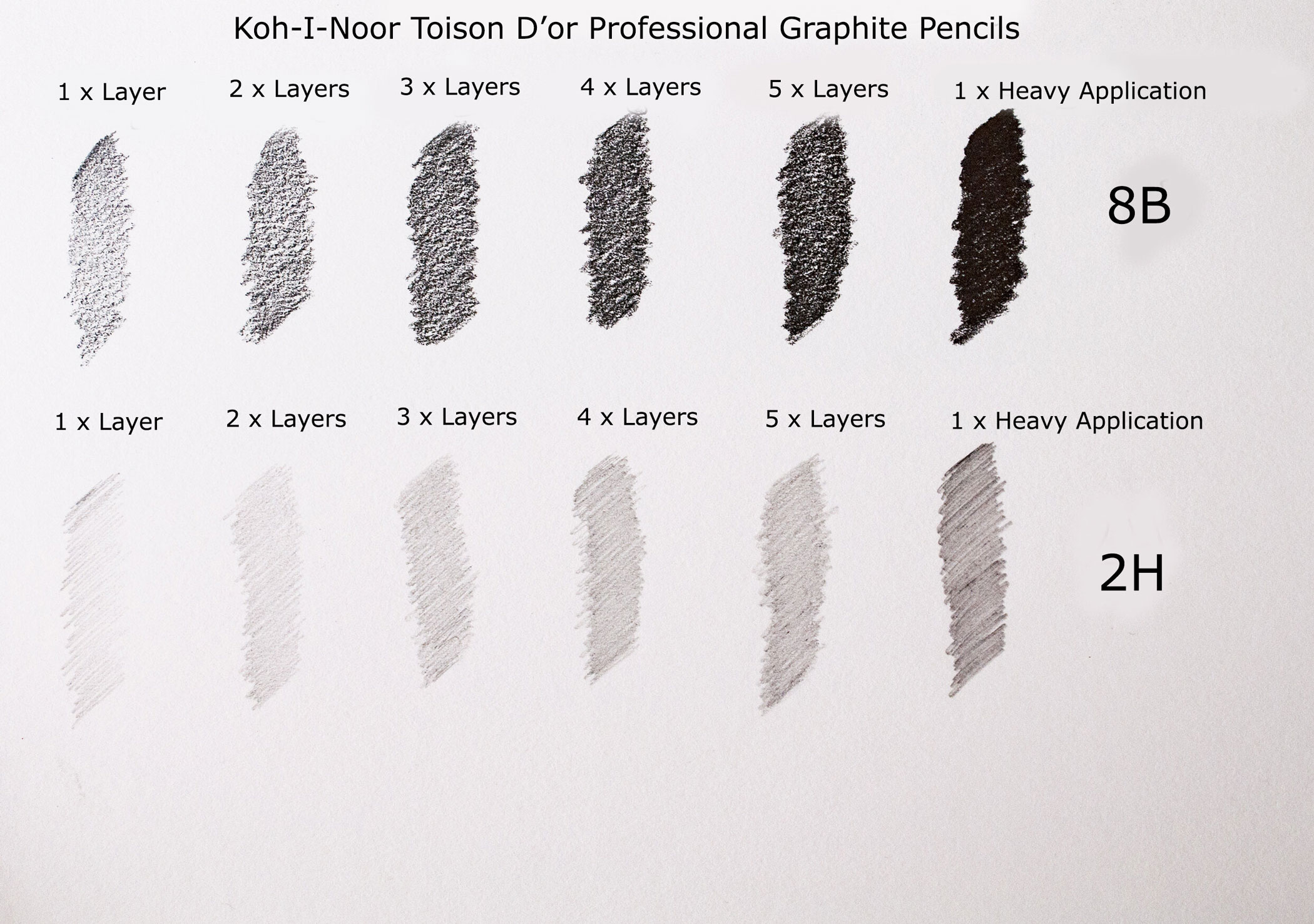 Олівець графітний TOISON D'OR 1900 для креслярських і художніх робіт, Н Koh-i-noor - фото 4