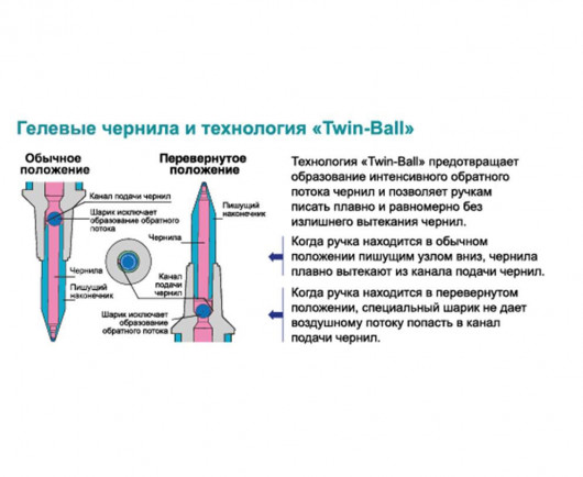 Гелевая ручка Uni-ball Signo Gelstick, 0,7мм., корпус черн., стержень черн. Uni - фото 6