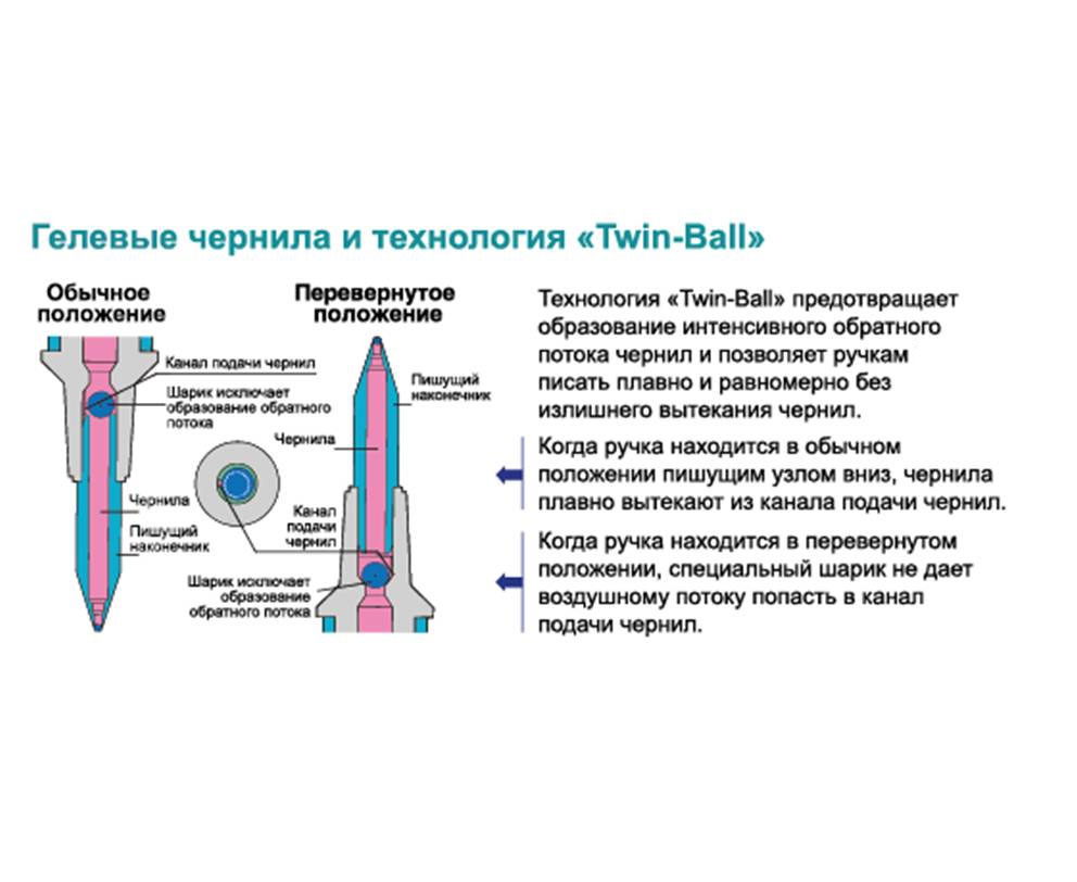 Гелевая ручка Uni-ball Signo Gelstick, 0,7мм., корпус черн., стержень черн. Uni - фото 6