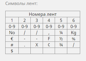 Нумератор 6-разрядный 9мм., ленточный Trodat - фото 1