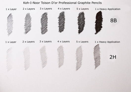 Олівець графітний TOISON D'OR 1900 для креслярських і художніх робіт, Н Koh-i-noor — фото 3