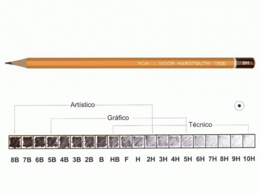 Олівець простий графітний для креслення і графічних робіт 1500 5H Koh-i-noor — фото 2