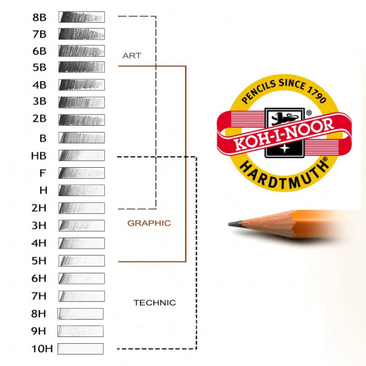 Набір олівців графітних для креслення 1570, 10шт./пак. (2Н, Н, НВ-3шт., В-2шт., 2В-2шт, 3В) Koh-i-noor — фото 4