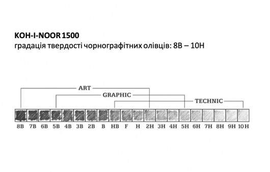 Карандаш простой графитный технический для черчения и графических работ 1500 7H Koh-i-noor - фото 3